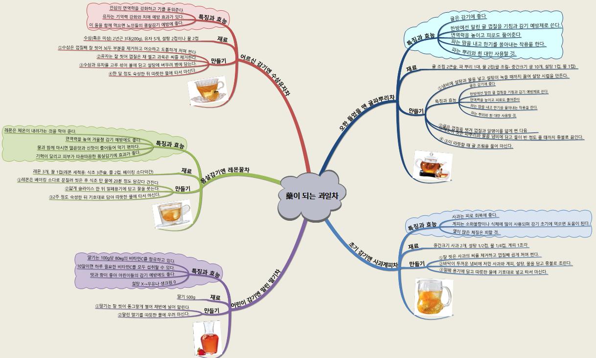 약이 되는 과일차 이미지