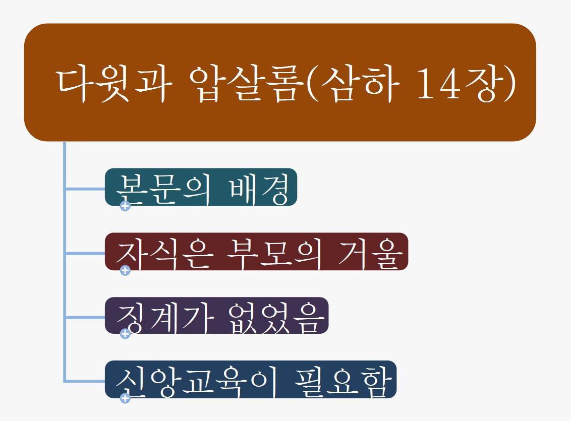 다윗과 압살롬 삼하 14장 이미지