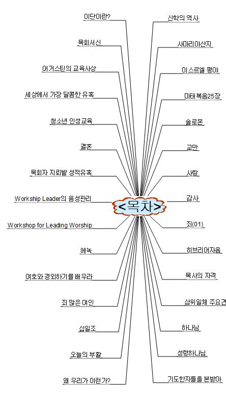 설교자료 이미지