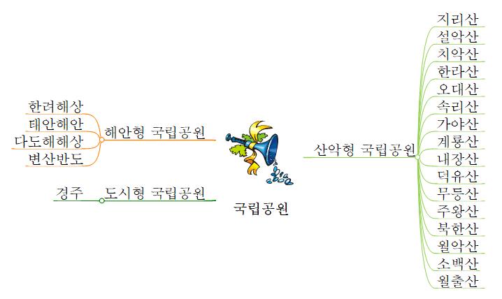 국립공원 이미지