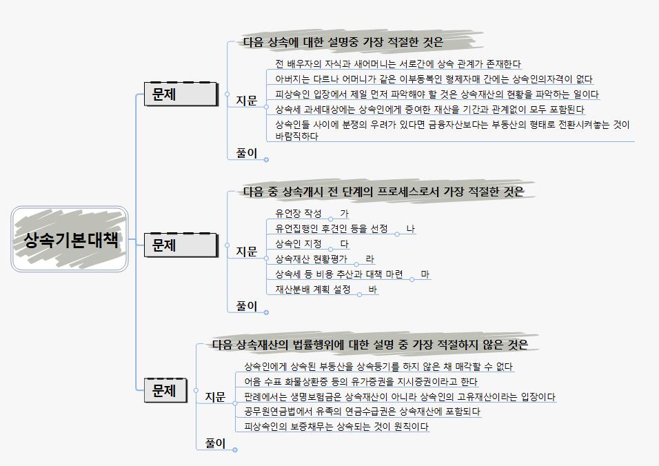 상속세 및 증여 세2011.3.6.9.01(0) 이미지