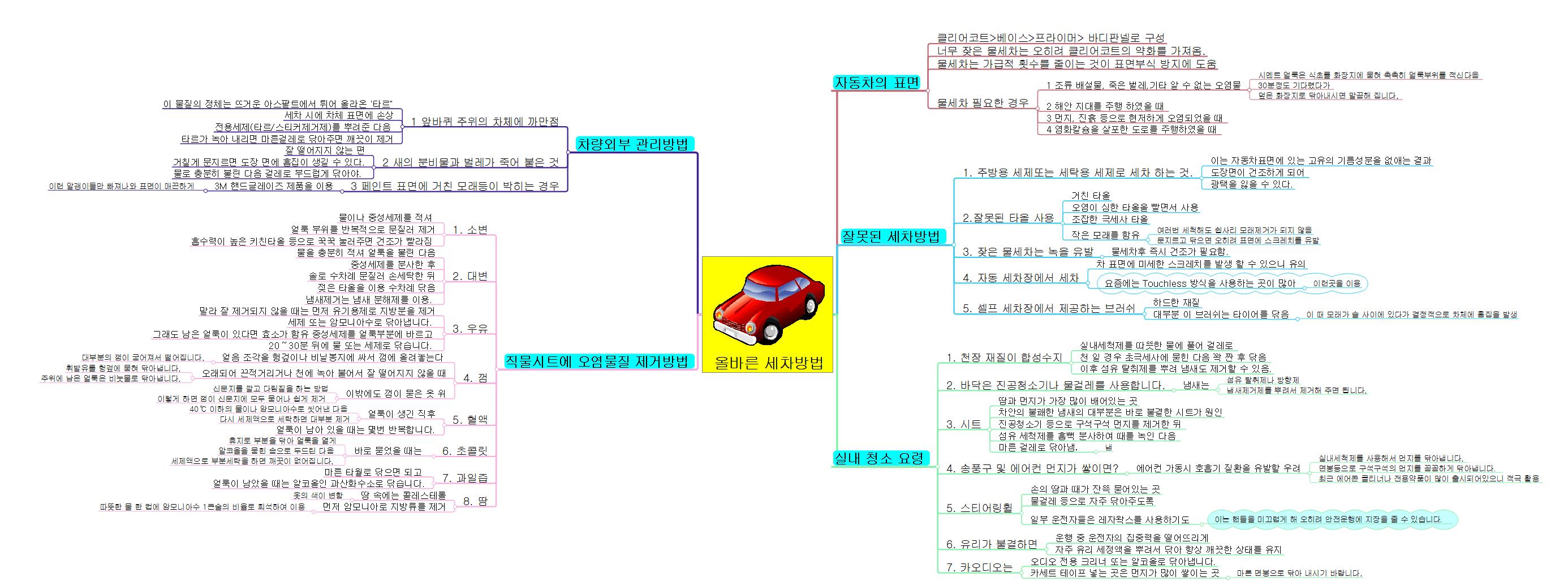 올바른 세차방법 이미지