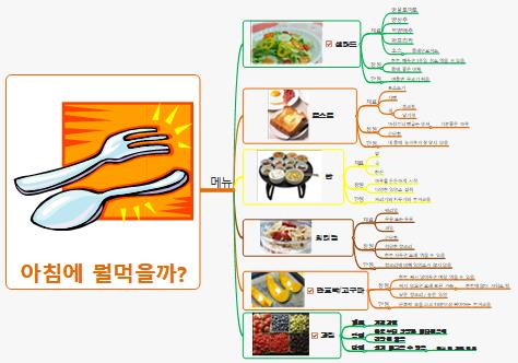 아침식사 이미지