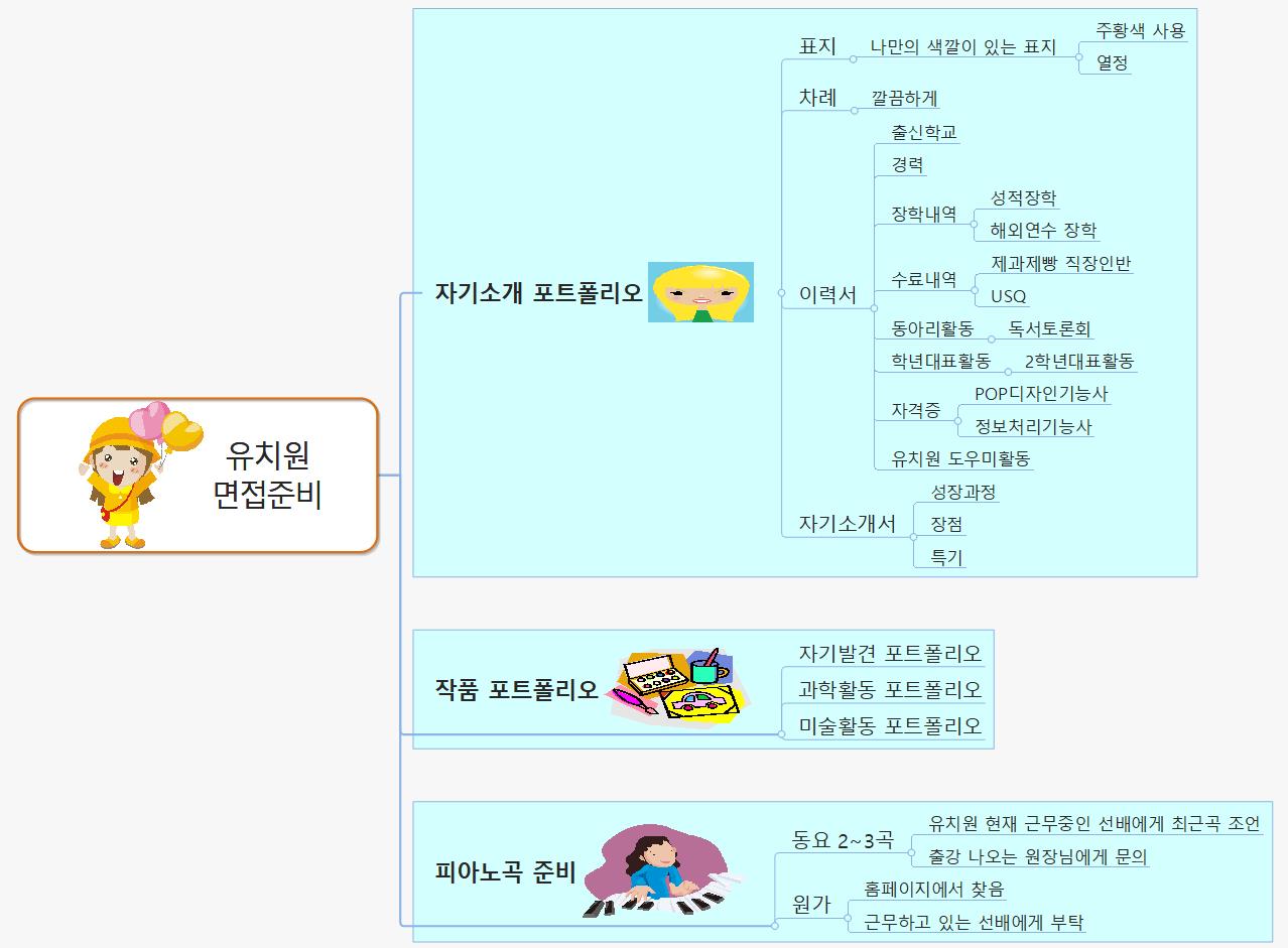 유치원 면접준비 이미지