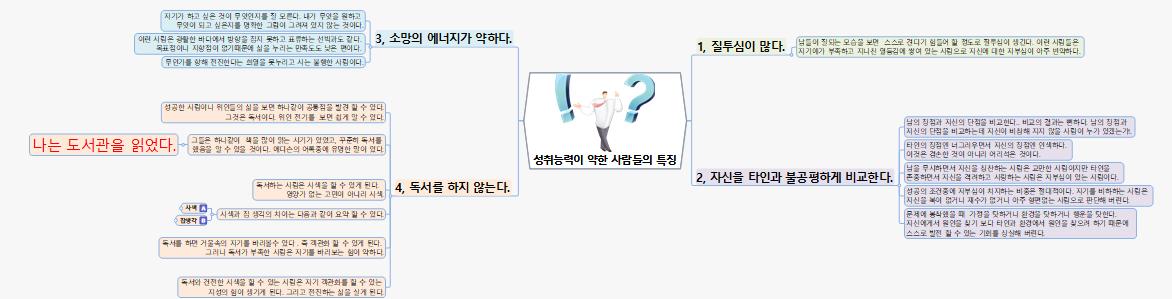 SUN288 성취능력이 약한 사람들의 특징 이미지