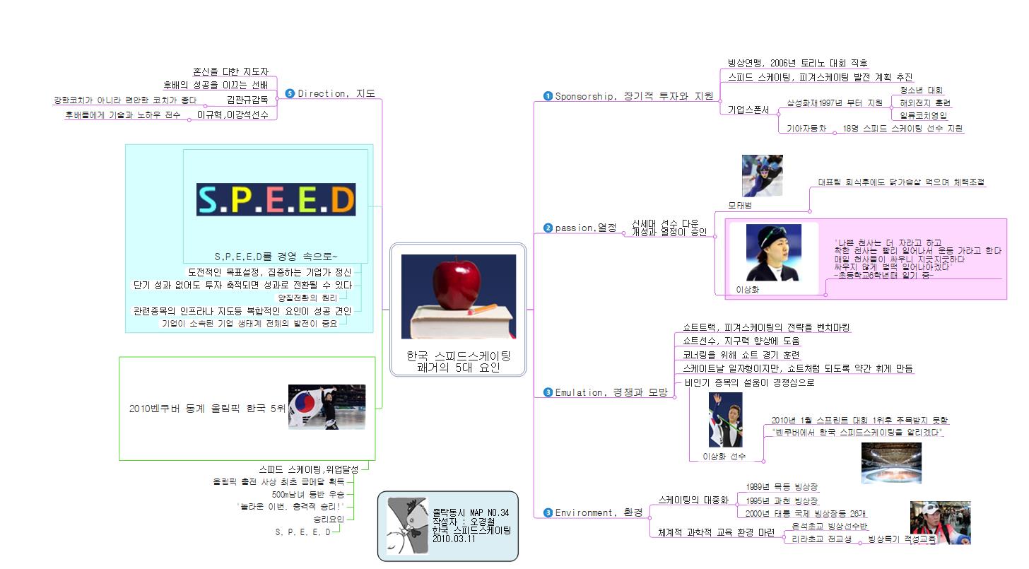 한국 스프드스케이팅 쾌거의 5대 요인 이미지