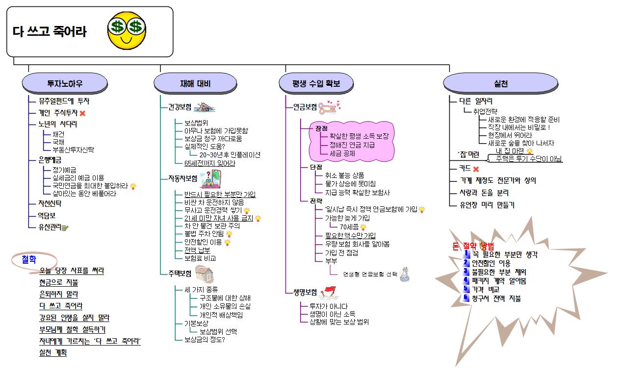 다_쓰고_죽어라 이미지