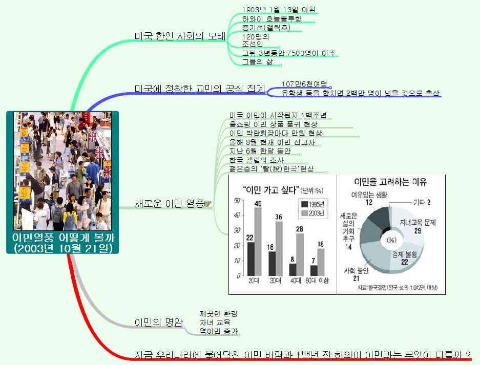 이민열풍 어떻게 볼까 이미지