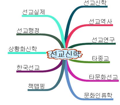 선교신학 이미지