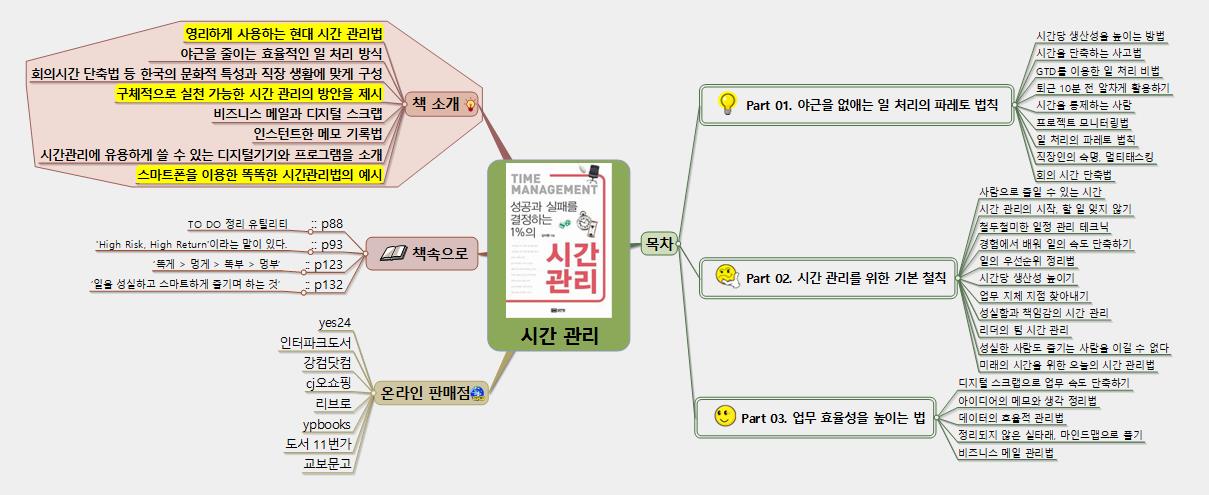시간 관리 이미지