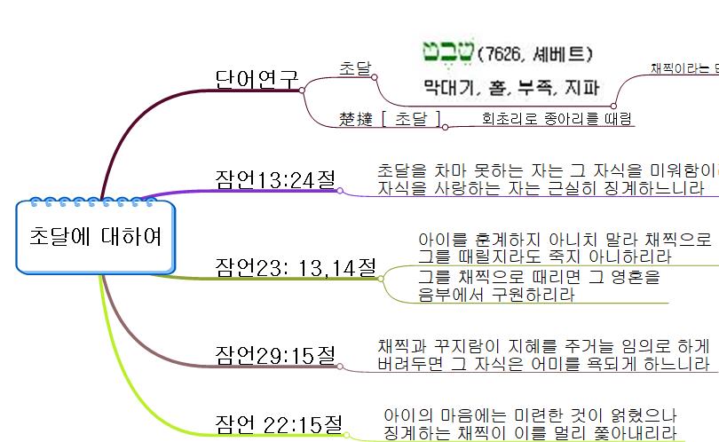 초달에 대하여 이미지