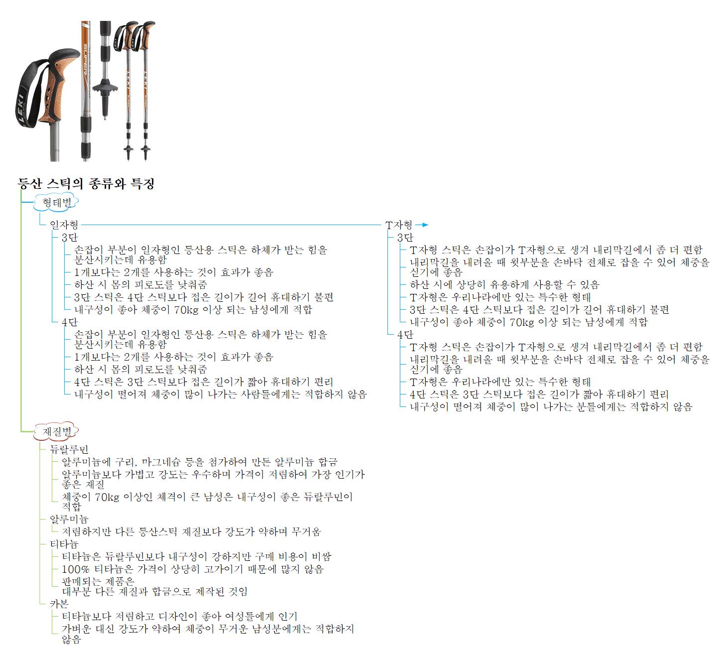 등산 스틱의 종류와 특징 이미지