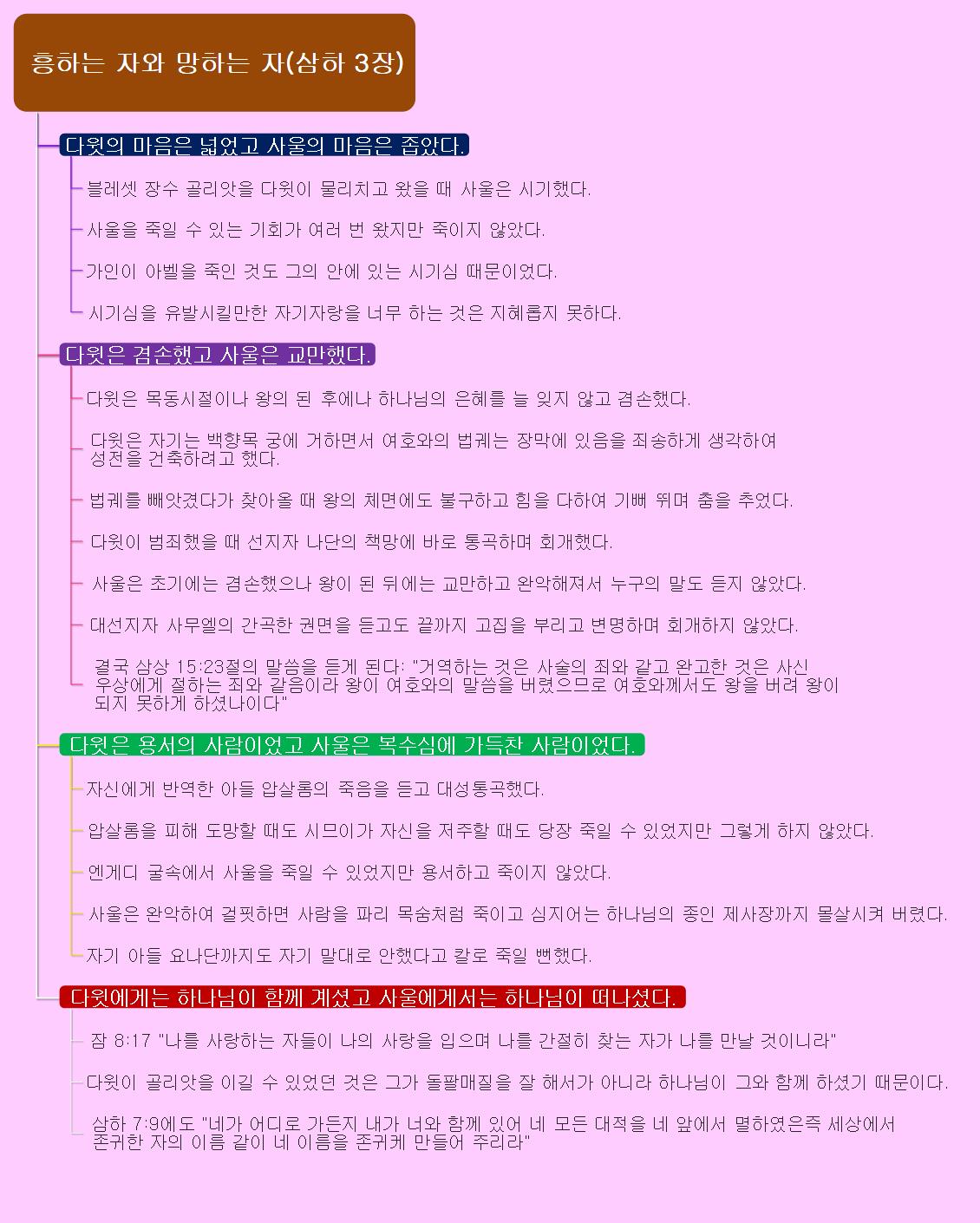 흥하는 자와 망하는 자(삼하 3장) 이미지