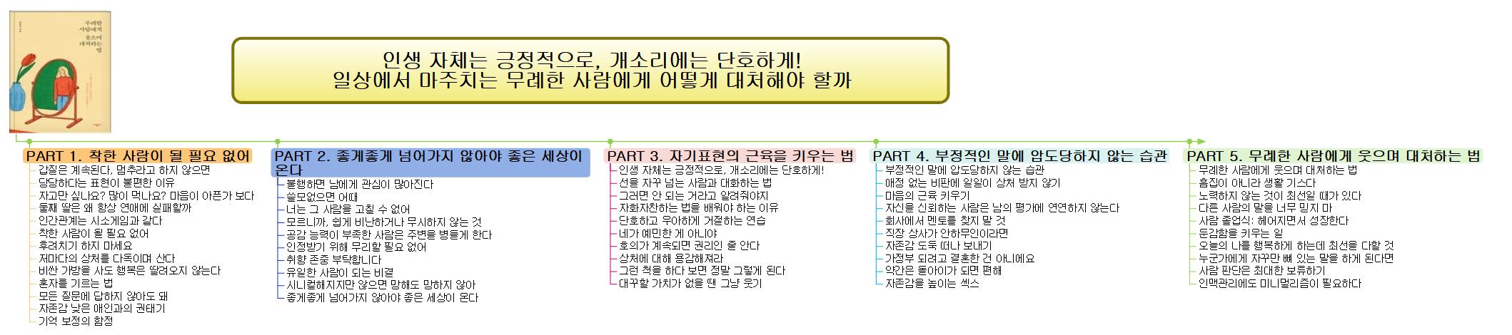 무례한+사람에게+웃으며+대처하는+법 이미지