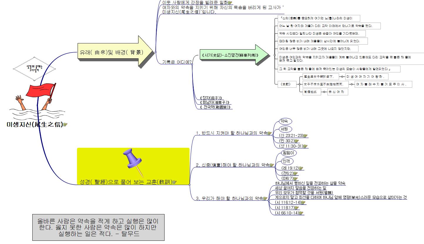 미생지신 이미지