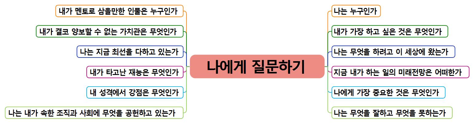 [Me맵(WhoamI X MAP) #7] 나에게 질문하기 이미지
