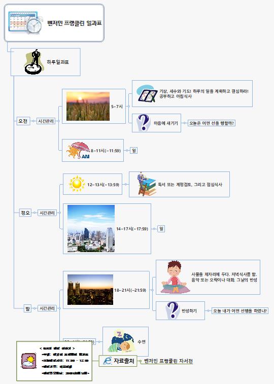 SUN90 181 프랭클린 일과표 이미지