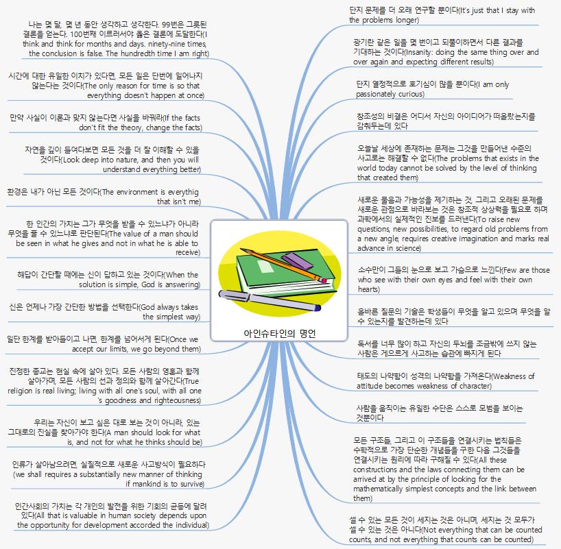 아인슈타인의 명언 이미지