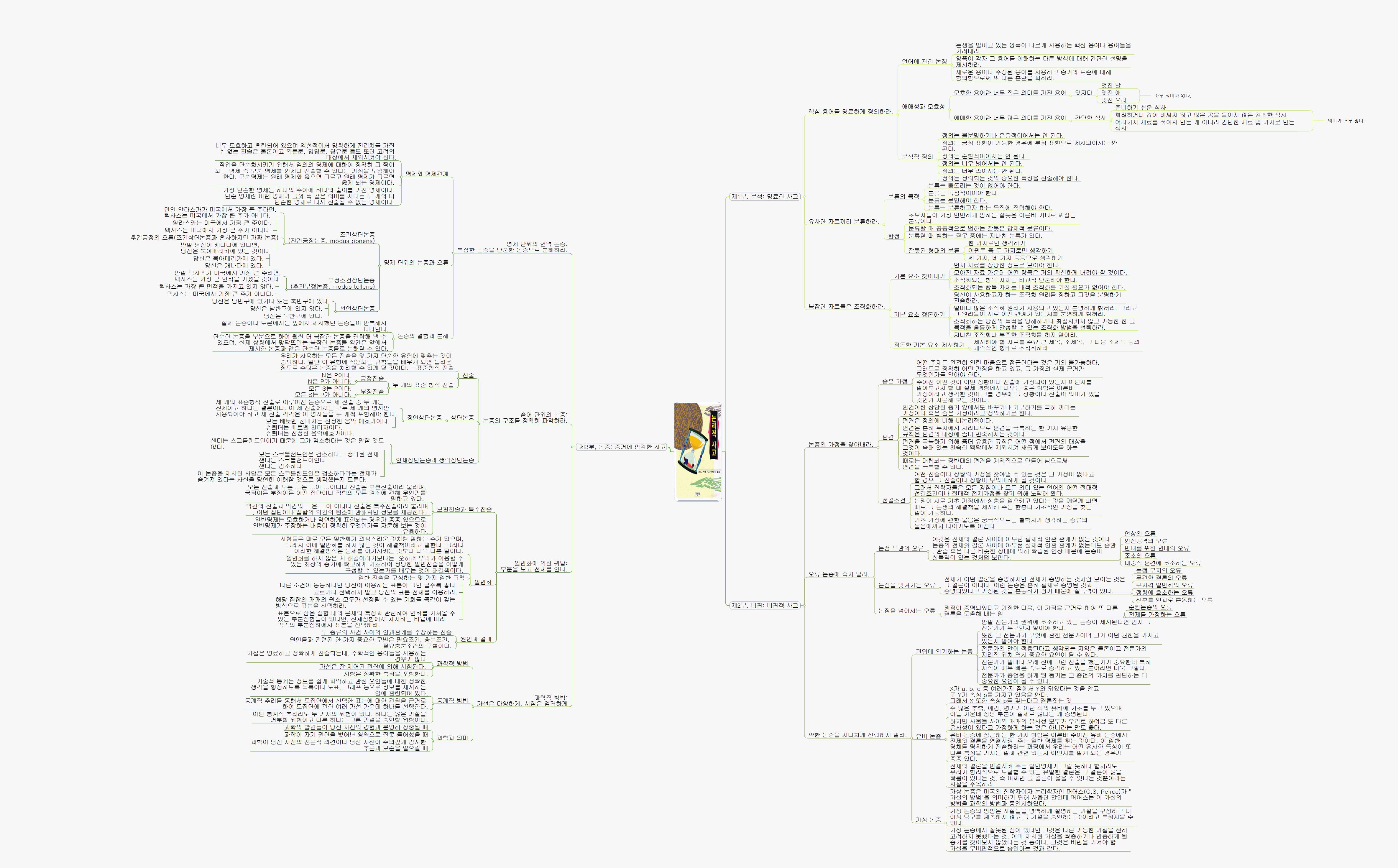논리적 사고 이미지