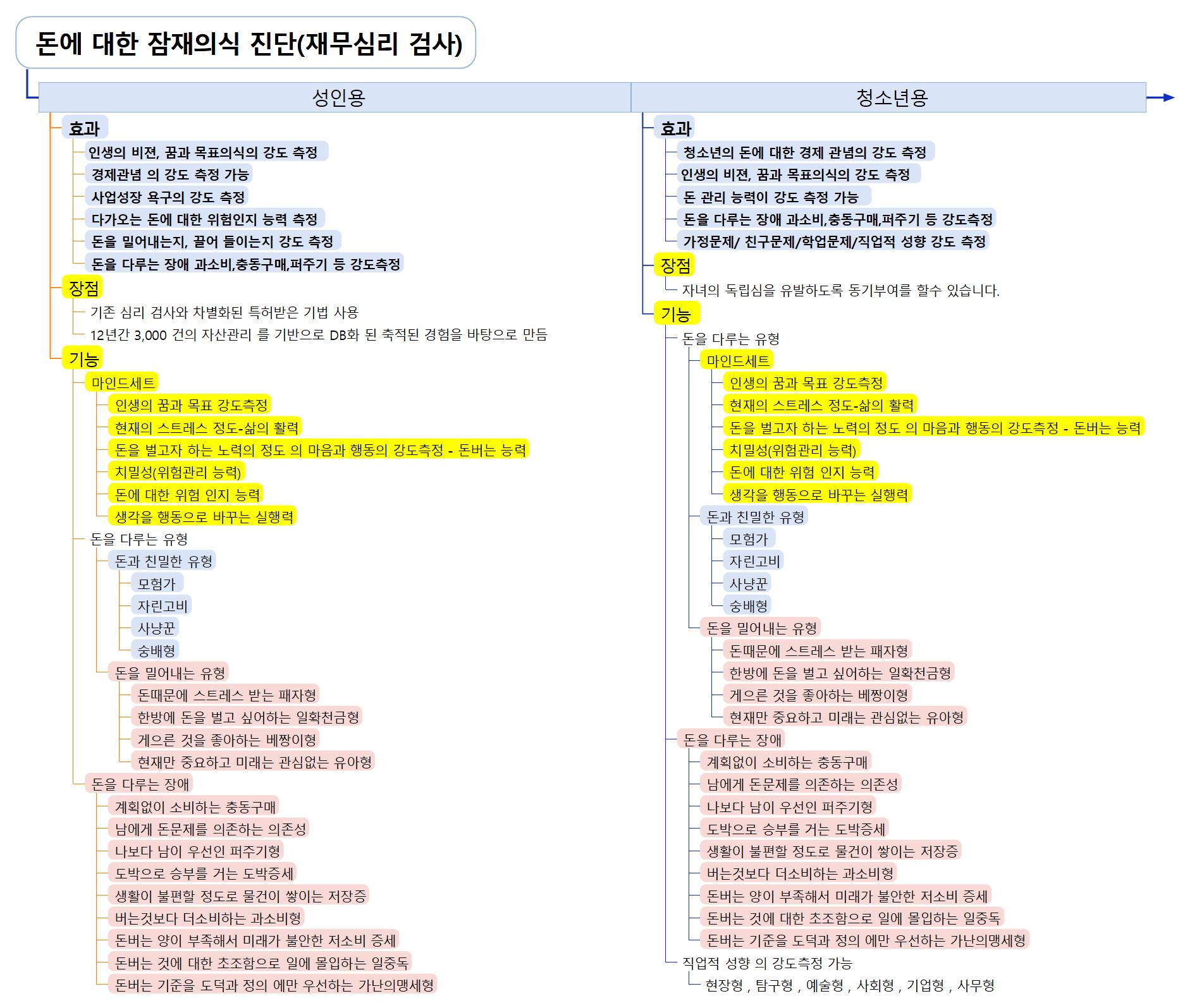 2017-10-24-재무심리검사+를+통해+얻을수+있는+효과2 이미지