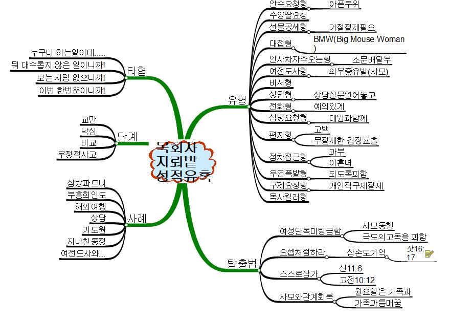목회자지뢰밭성적유혹 이미지