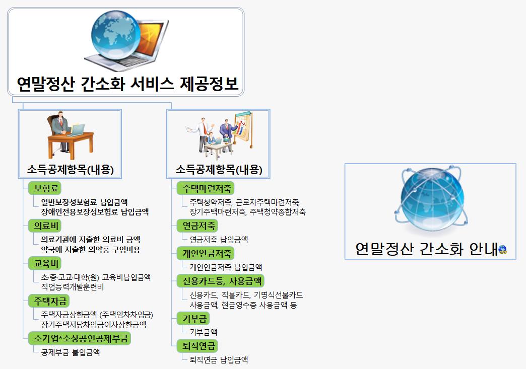 SUN311 연말정산간소화서비스 이미지