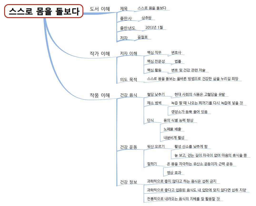 002-스스로 몸을 돌보다 이미지