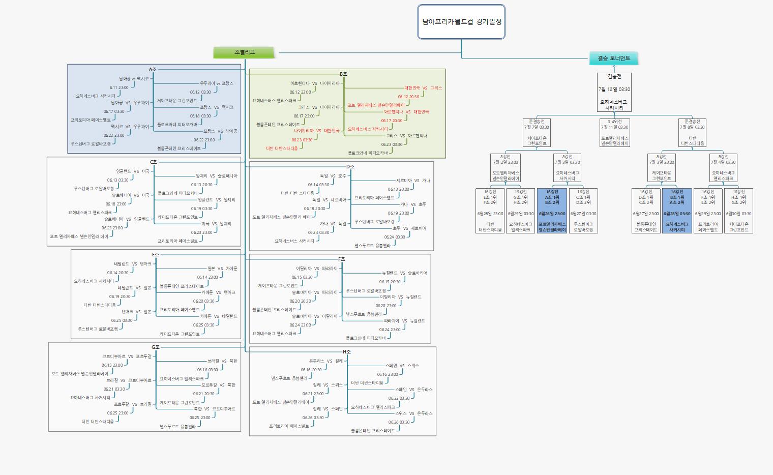 남아프리카월드컵 경기일정 이미지
