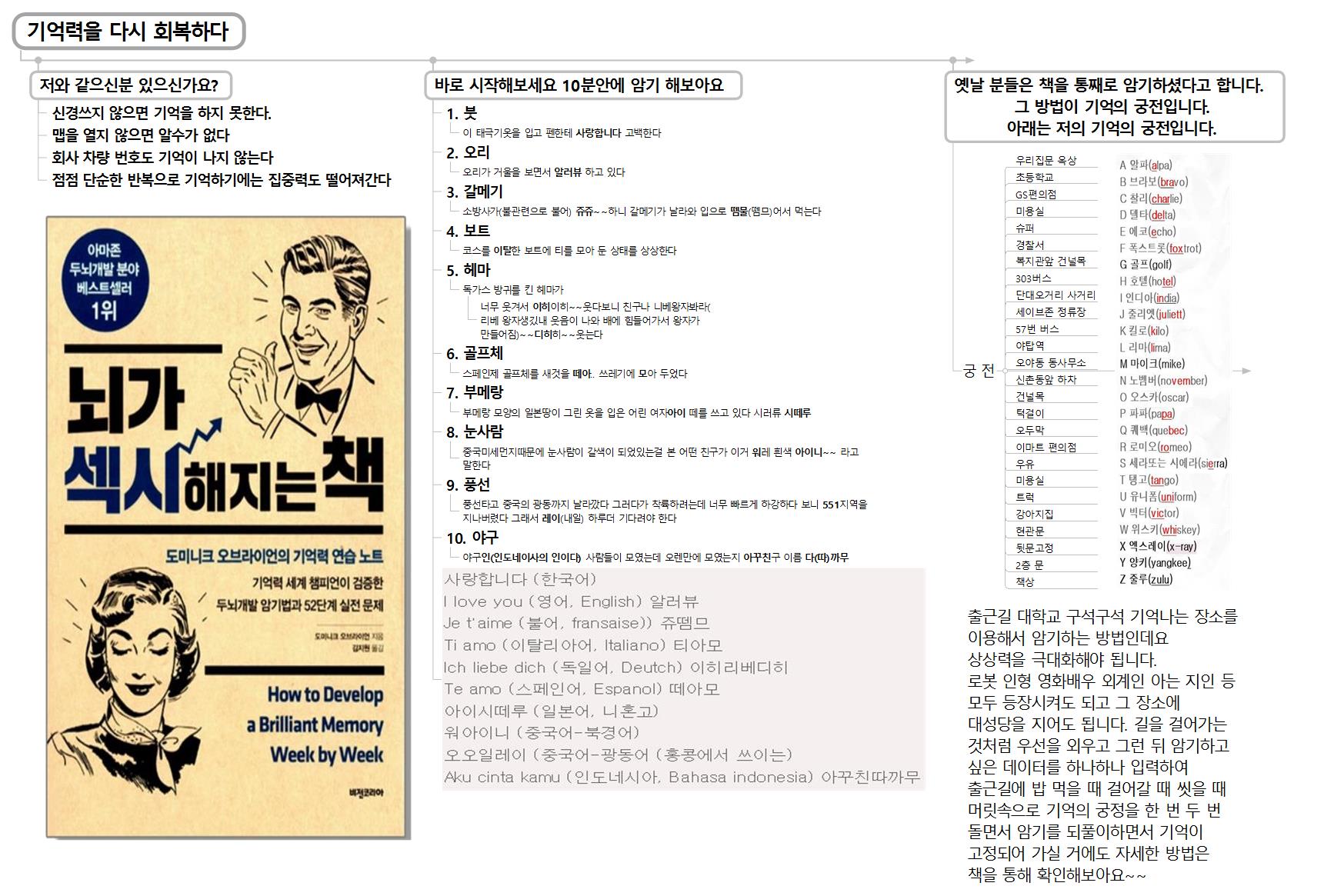 기억력을 회복하다 이미지