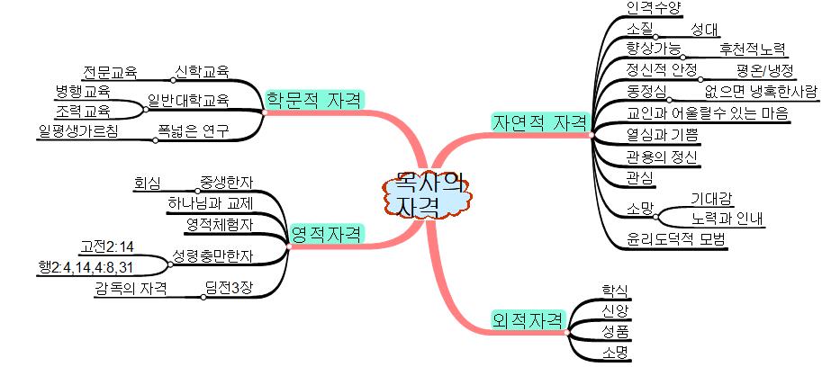 목자의 자격 이미지