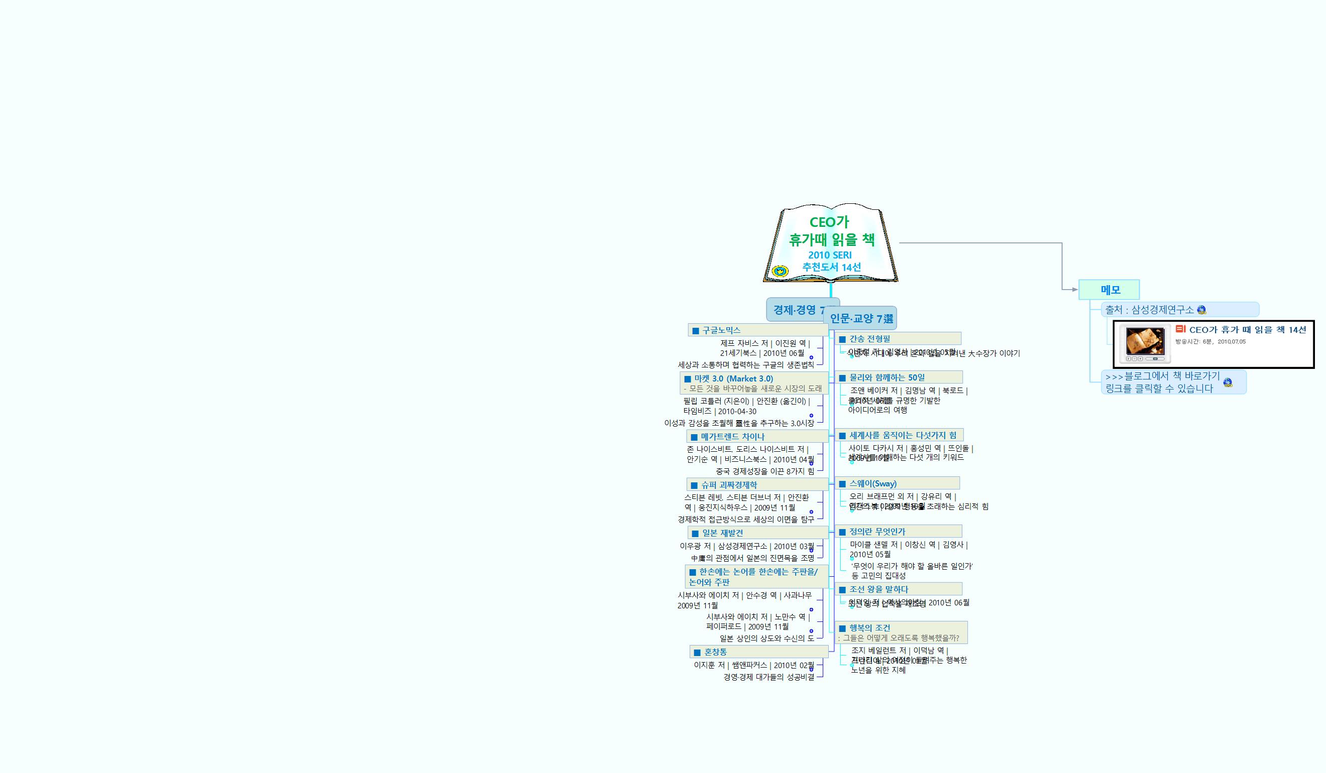 2010_SERI_추천도서_14선(0) 이미지
