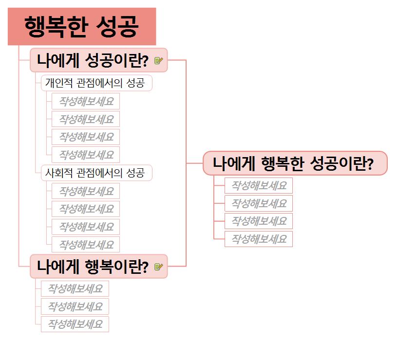 [Me맵(Who am I X MAP) #4] 행복한 성공 이미지
