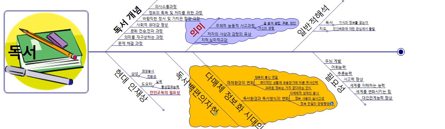 독서 이미지