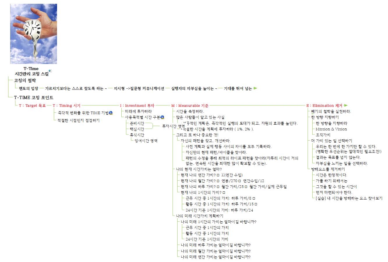 T Time 시간관리 코칭 스킬 이미지