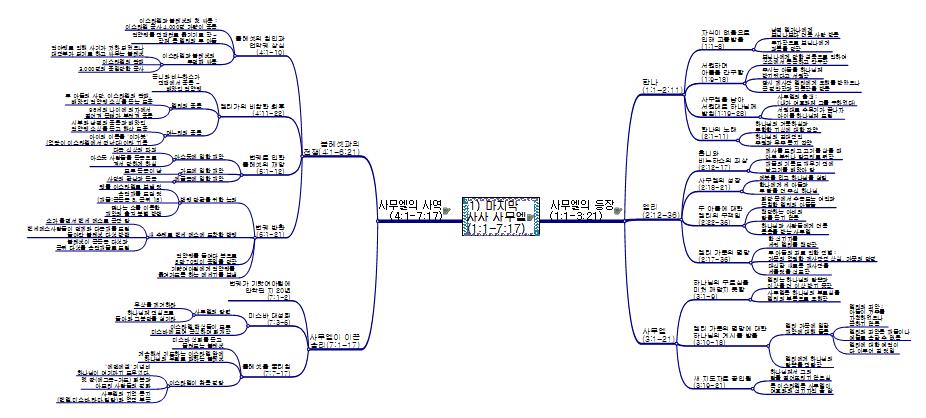 1_마지믹_사사_사무엘의_사역 이미지
