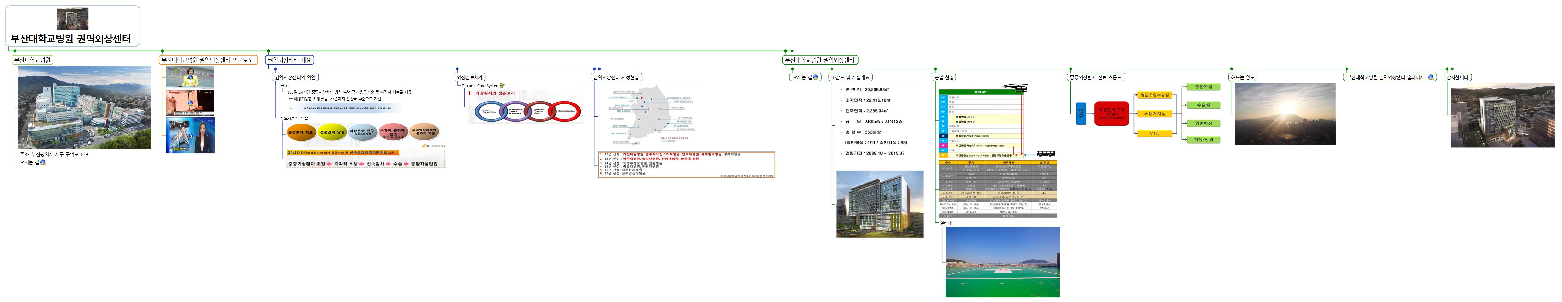 부산대학교병원 권역외상센터 소개 이미지