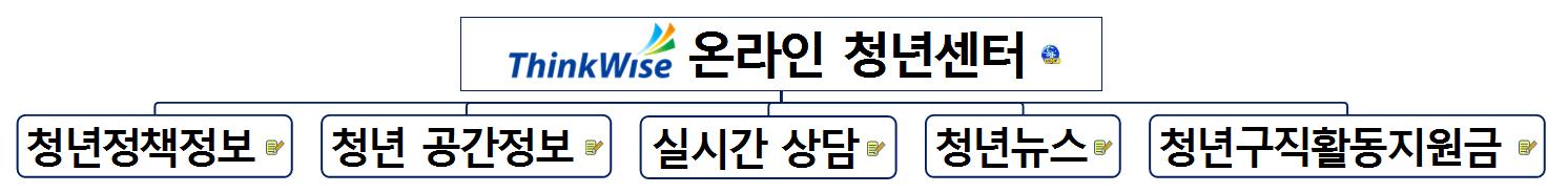 온라인 청년센터 이미지