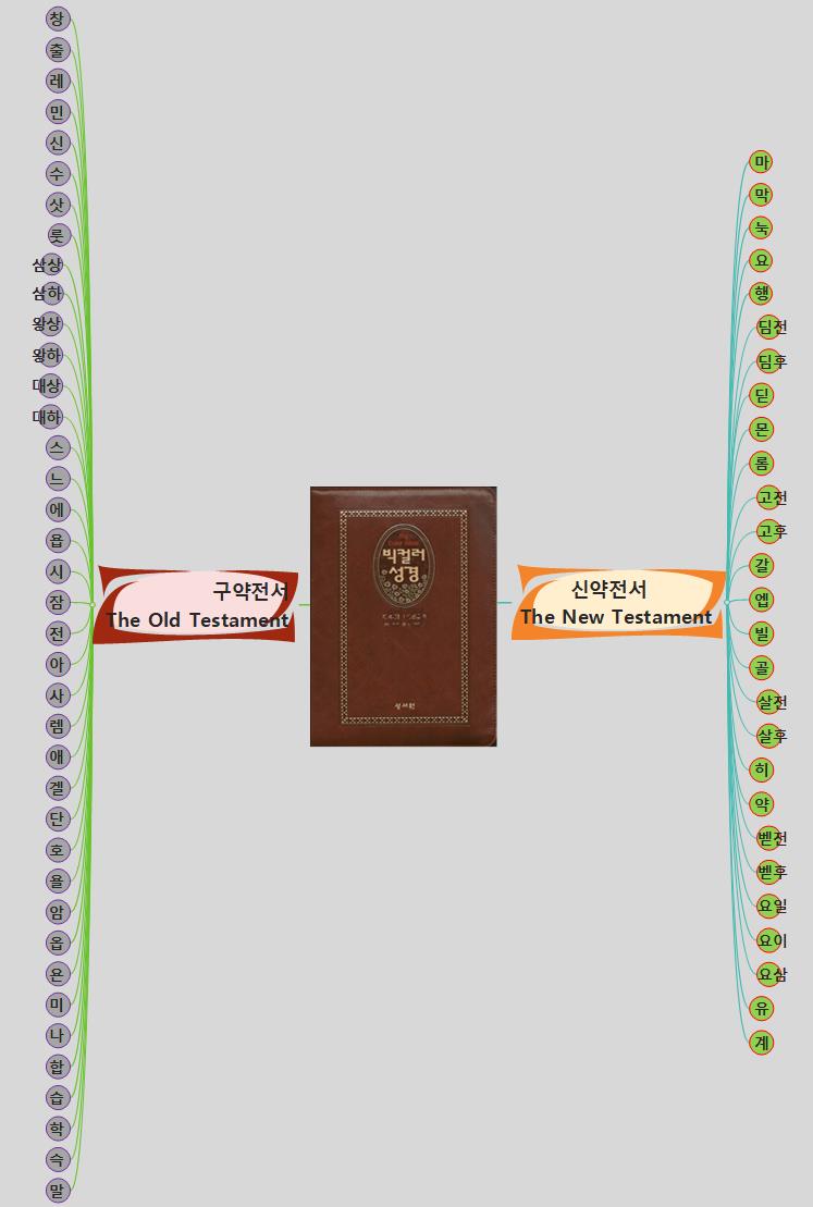 시간관리 매트릭스 이미지