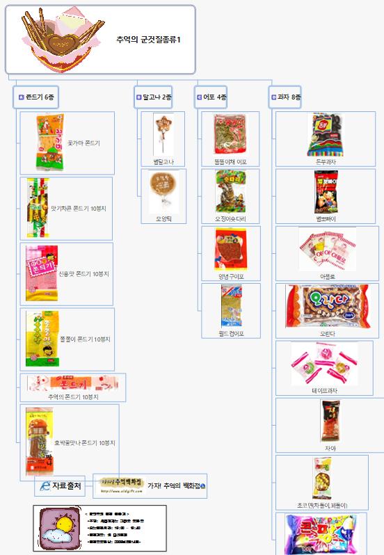 SQ55 181 추억의 군것질종류1 이미지