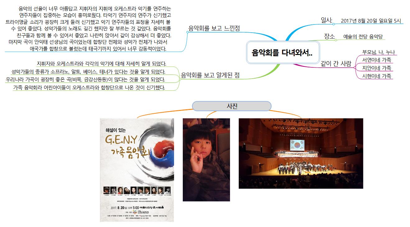음악회 이미지