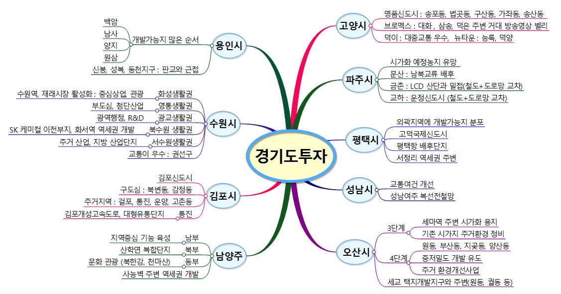 경기도투자 이미지