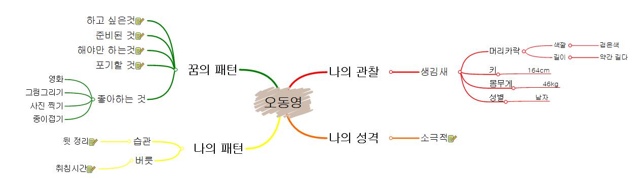 오동영 이미지