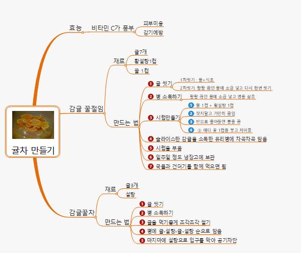 귤차 만들기 이미지
