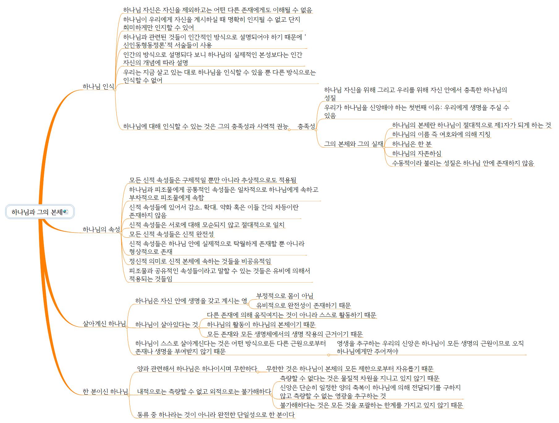 하나님과 그의 본체 이미지