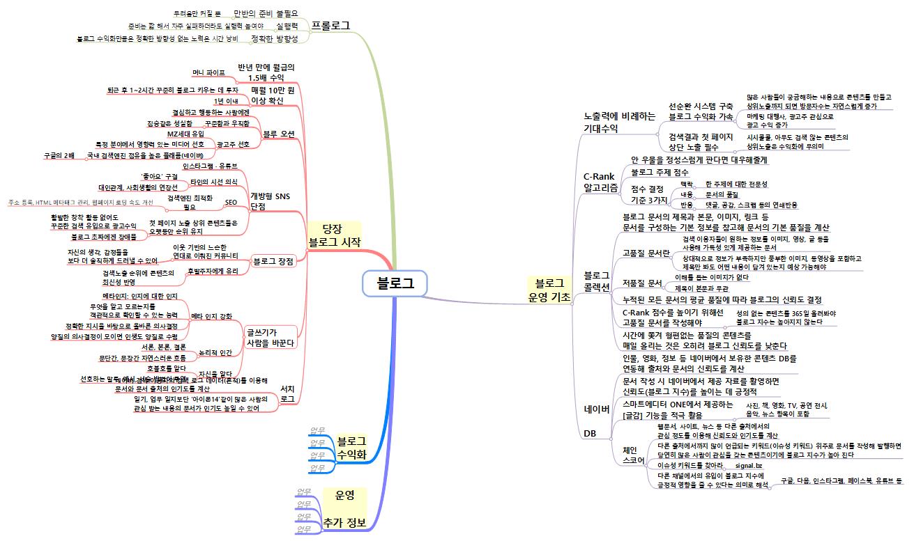[독서맵] 나는 블로그로 월급보다 많이 번다 이미지