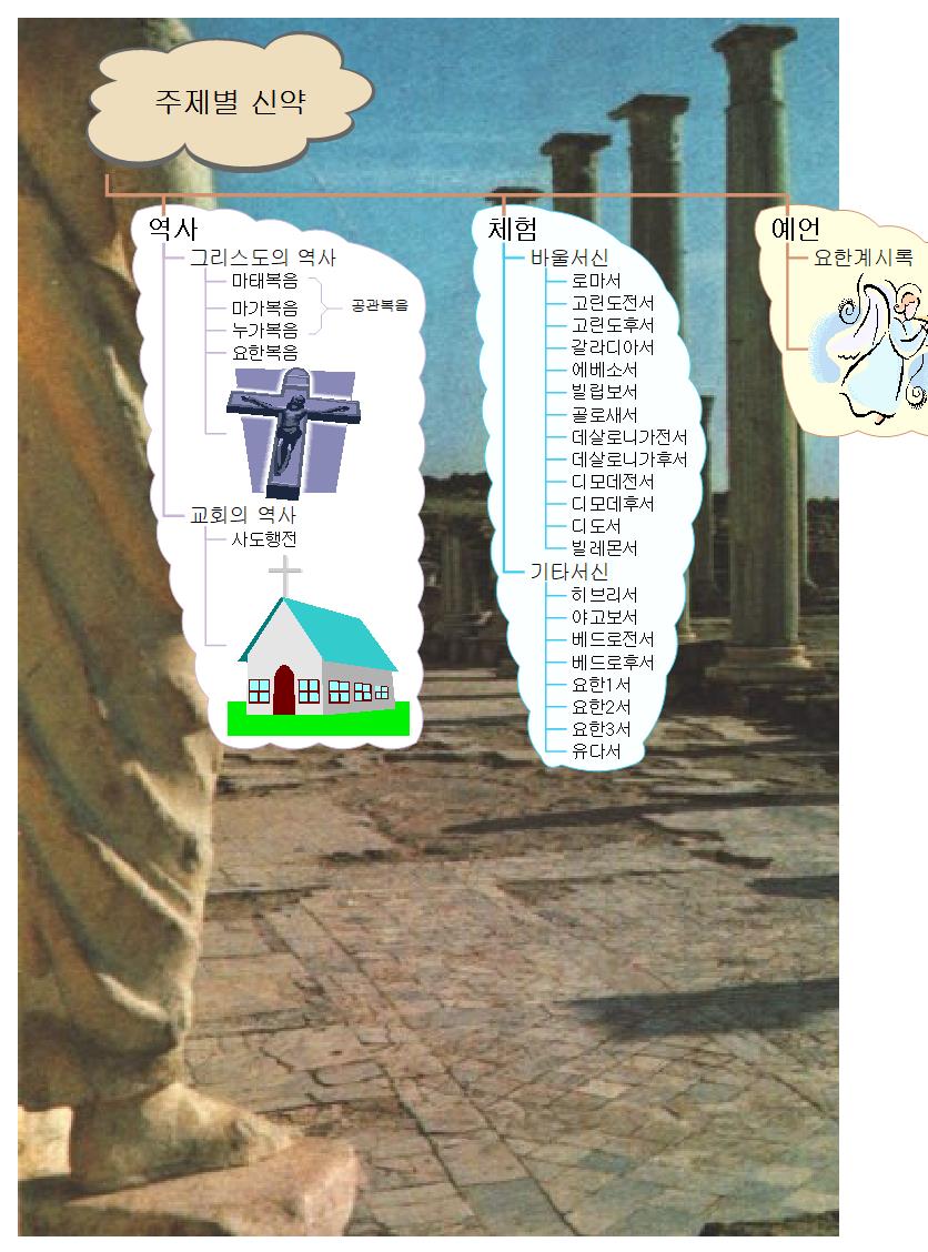 주제별신약 이미지