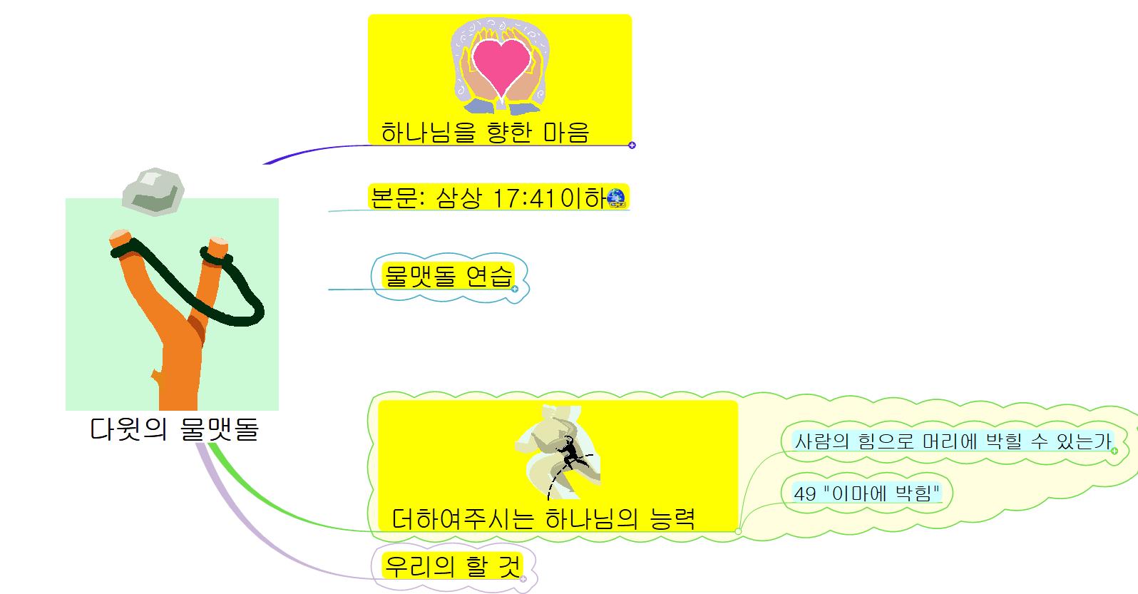 다윗의 물맷돌 이미지