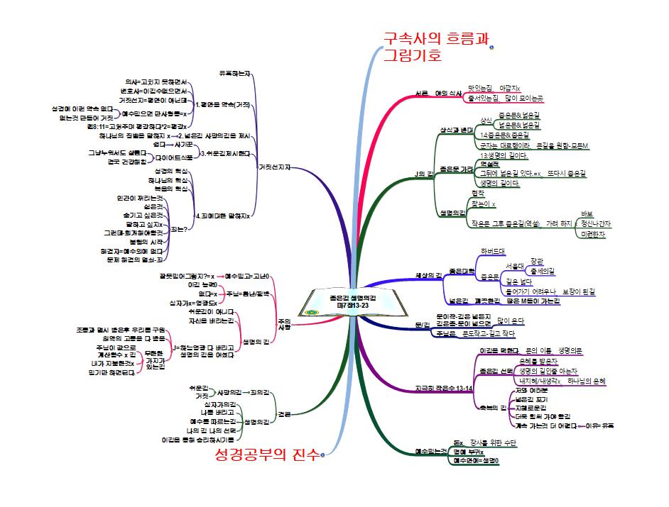 좁은길 생명의길 마7장13-14 이미지