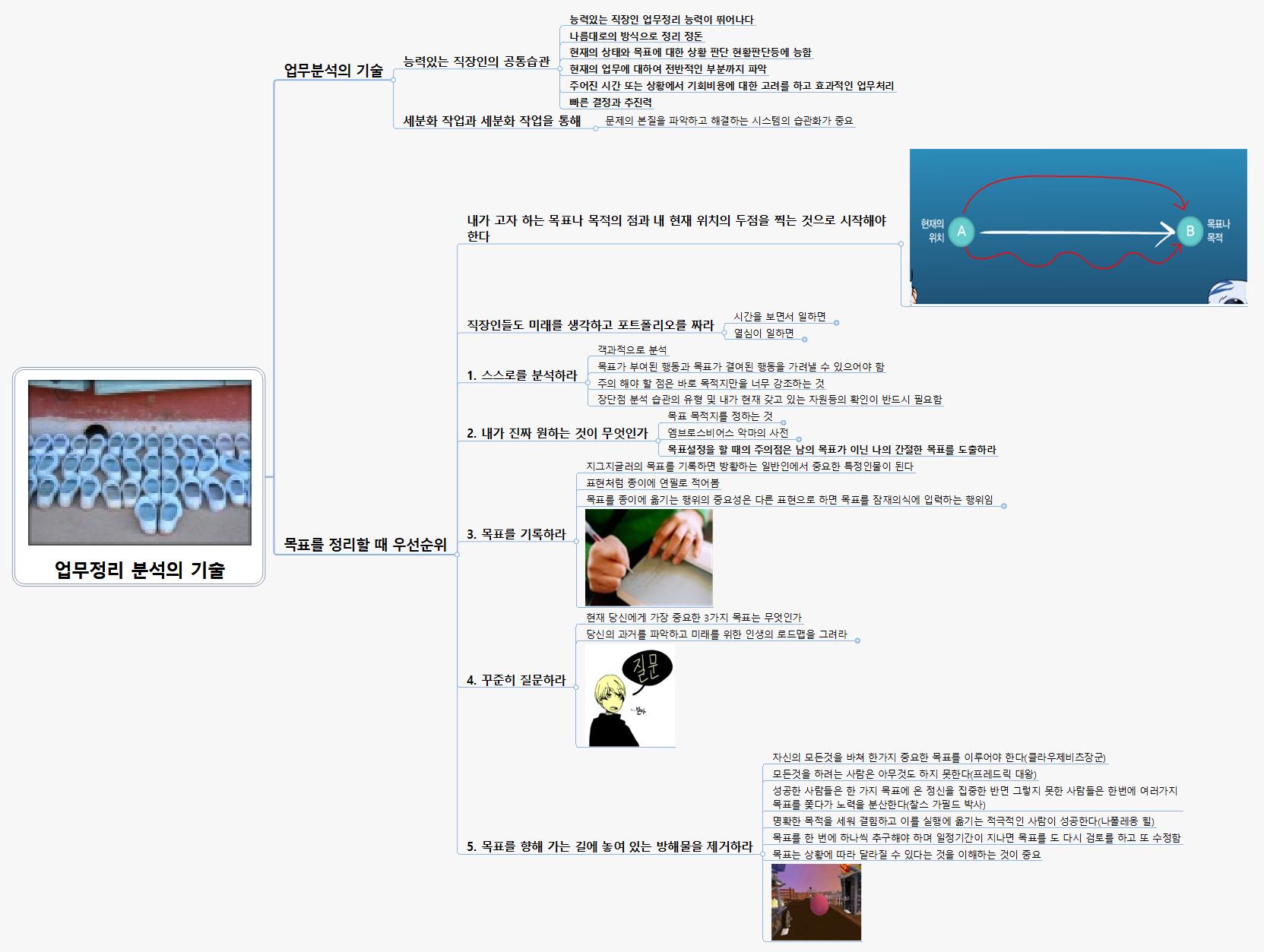 업무정리 분석의 기술 이미지