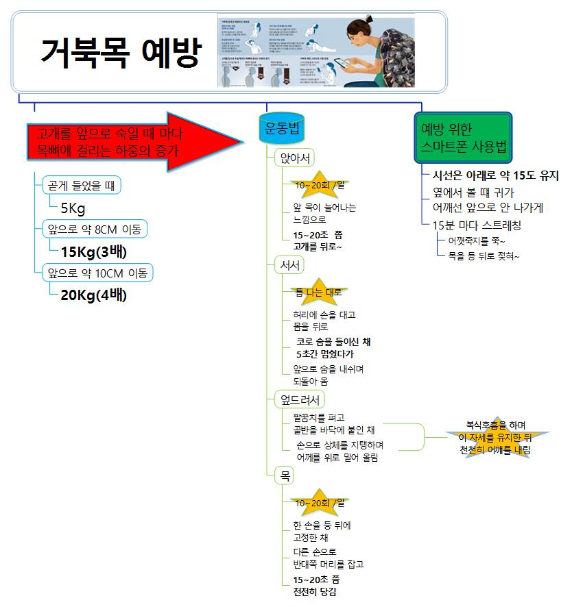 거북목 예방법 이미지